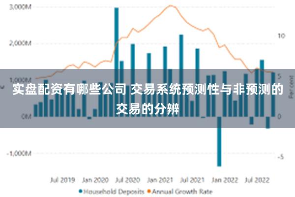 实盘配资有哪些公司 交易系统预测性与非预测的交易的分辨