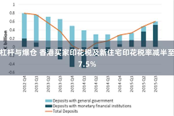 杠杆与爆仓 香港买家印花税及新住宅印花税率减半至7.5%