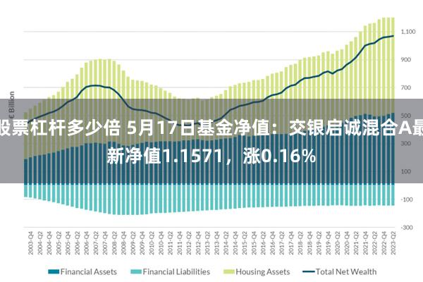 股票杠杆多少倍 5月17日基金净值：交银启诚混合A最新净值1.1571，涨0.16%