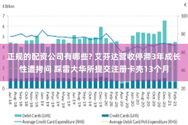 正规的配资公司有哪些? 艾芬达营收停滞3年成长性遭拷问 踩雷大华所提交注册卡壳13个月