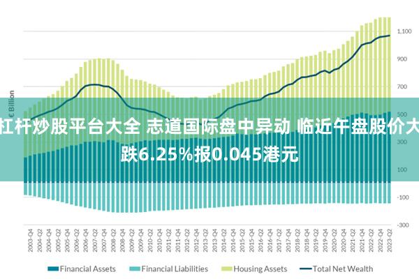 杠杆炒股平台大全 志道国际盘中异动 临近午盘股价大跌6.25%报0.045港元