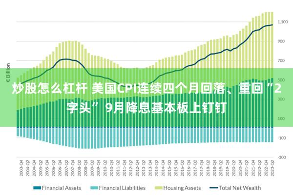 炒股怎么杠杆 美国CPI连续四个月回落、重回“2字头” 9月降息基本板上钉钉