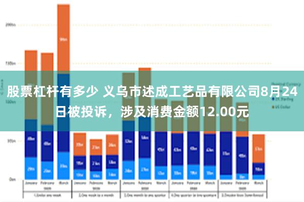 股票杠杆有多少 义乌市述成工艺品有限公司8月24日被投诉，涉及消费金额12.00元