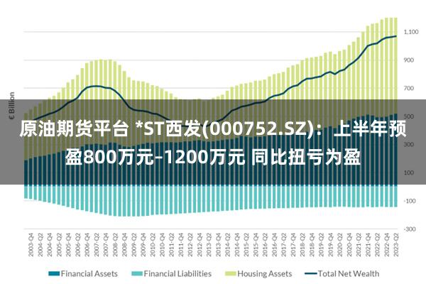 原油期货平台 *ST西发(000752.SZ)：上半年预盈800万元–1200万元 同比扭亏为盈