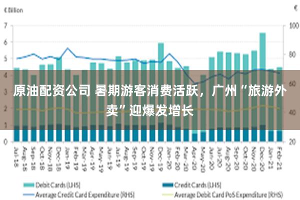 原油配资公司 暑期游客消费活跃，广州“旅游外卖”迎爆发增长