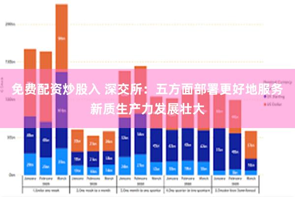 免费配资炒股入 深交所：五方面部署更好地服务新质生产力发展壮大