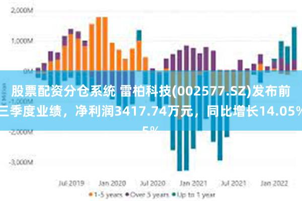 股票配资分仓系统 雷柏科技(002577.SZ)发布前三季度业绩，净利润3417.74万元，同比增长14.05%