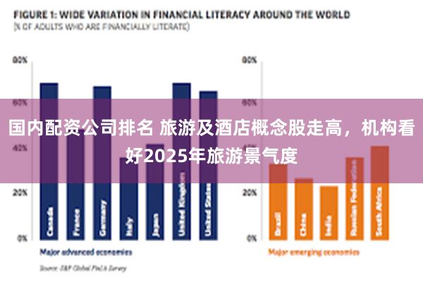 国内配资公司排名 旅游及酒店概念股走高，机构看好2025年旅游景气度