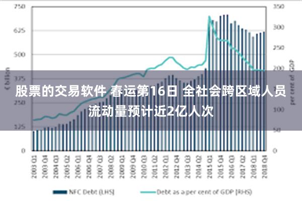 股票的交易软件 春运第16日 全社会跨区域人员流动量预计近2亿人次