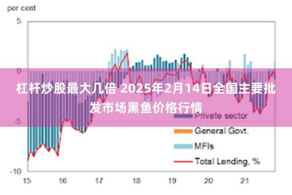 杠杆炒股最大几倍 2025年2月14日全国主要批发市场黑鱼价格行情